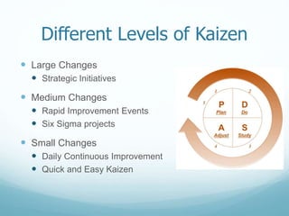 Different Levels of Kaizen
 Large Changes
 Strategic Initiatives
 Medium Changes
 Rapid Improvement Events
 Six Sigma projects
 Small Changes
 Daily Continuous Improvement
 Quick and Easy Kaizen
 