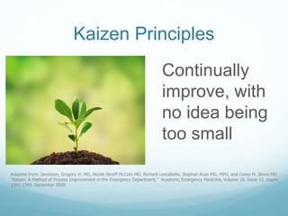 Kaizen Principles
Continually
improve, with
no idea being
too small
Adapted from: Jacobson, Gregory H. MD, Nicole Streiff McCoin MD, Richard Lescallette, Stephan Russ MD, MPH, and Corey M. Slovis MD,
“Kaizen: A Method of Process Improvement in the Emergency Department,” Academic Emergency Medicine, Volume 16, Issue 12, pages
1341-1349, December 2009.
 