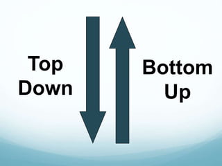 Top
Down
Bottom
Up
 