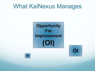 What KaiNexus Manages
Opportunity
For
Improvement
(OI)
OI
OI
 