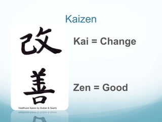 Kaizen
Kai = Change
Zen = Good
 