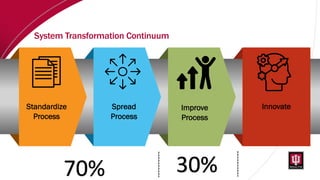 How to Navigate the Transformation Continuum | PDF
