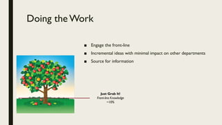 Doing the Work
■ Engage the front-line
■ Incremental ideas with minimal impact on other departments
■ Source for information
 