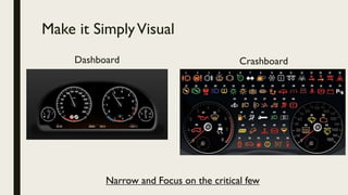 Make it SimplyVisual
Dashboard Crashboard
Narrow and Focus on the critical few
 