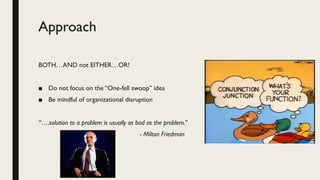 Approach
BOTH…AND not EITHER…OR!
■ Do not focus on the “One-fell swoop” idea
■ Be mindful of organizational disruption
“….solution to a problem is usually as bad as the problem.”
- Milton Friedman
 