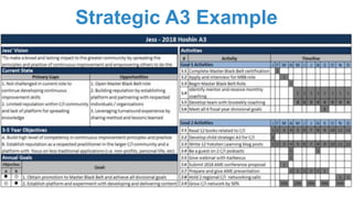 Strategy A3 Example Applying Strategy Deployment to Your Personal Goals | PDF