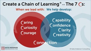 How to Create a Continuous Improvement Culture by Closing the GAPS | PDF