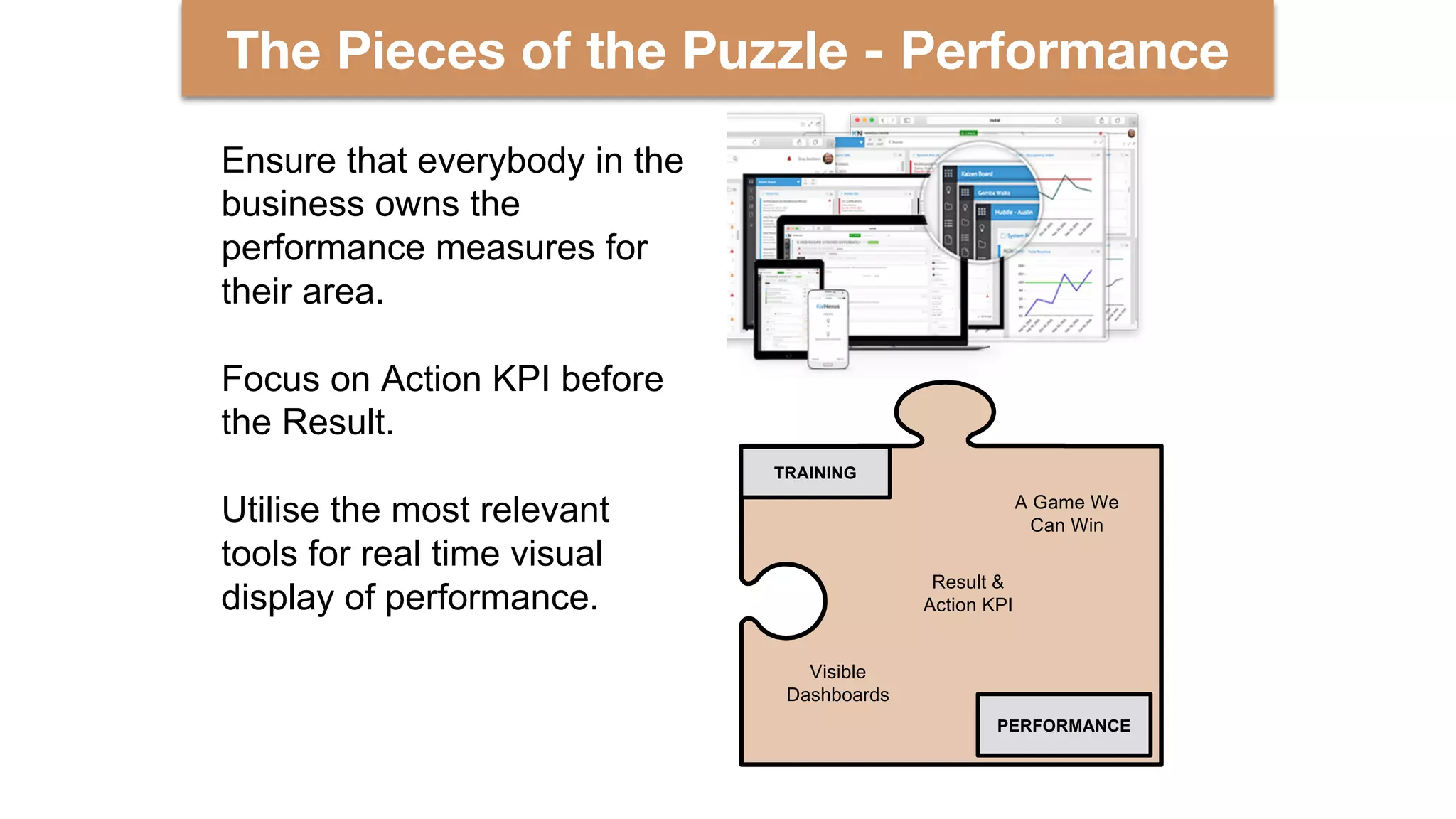 The Pieces of the Puzzle - Performance
TRAINING
PERFORMANCE
Result &
Action KPI
Visible
Dashboards
A Game We
Can Win
Ensure that everybody in the
business owns the
performance measures for
their area.
Focus on Action KPI before
the Result.
Utilise the most relevant
tools for real time visual
display of performance.
 