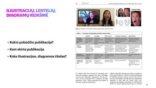 ILIUSTRACIJŲ,LENTELIŲ,
DIAGRAMŲREIKŠMĖ
• Kokio pobūdžio publikacija?
• Kam skirta publikacija
• Koks iliustracijos, diagramos tikslas?
53
 
