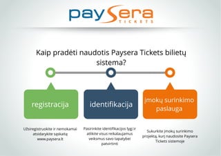 registracija identifikacija
įmokų surinkimo
paslauga
Kaip pradėti naudotis Paysera Tickets bilietų
sistema?
Užsiregistruokite ir nemokamai
atsidarykite sąskaitą
www.paysera.lt
Pasirinkite identifikacijos lygį ir
atlikite visus reikalaujamus
veiksmus savo tapatybei
patvirtinti
Sukurkite įmokų surinkimo
projektą, kurį naudosite Paysera
Tickets sistemoje
 