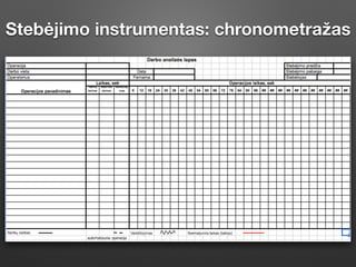 Stebėjimo instrumentas: chronometražas
 