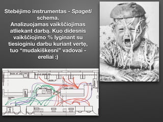 Stebėjimo instrumentas - Spageti
schema.
Analizuojamas vaikščiojimas
atliekant darbą. Kuo didesnis
vaikščiojimo % lyginant su
tiesioginiu darbu kuriant vertę,
tuo “mudakiškesni” vadovai -
ereliai :)
 