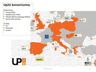 Up2U konsorciumas
18 partnerių
• Universitetai
• Akademiniai tinklai
• Infrastruktūros paslaugų teikėjai
• Komercinės įmonės
12 šalių
• ES
• Šveicarija
• Izraelis
20Up2University.eu
 