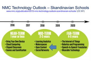 NMC Technology Outlook – Skandinavian Schools
www.nmc.org/publication/2015-nmc-technology-outlook-scandinavian-schools/ (CC BY)
 