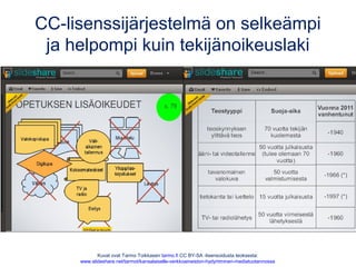 CC-lisenssijärjestelmä on selkeämpi
ja helpompi kuin tekijänoikeuslaki
Kuvat ovat Tarmo Toikkasen tarmo.fi CC BY-SA -lisensoidusta teoksesta:
www.slideshare.net/tarmot/kansalaiselle-verkkoaineiston-hydyntminen-mediatuotannossa
 