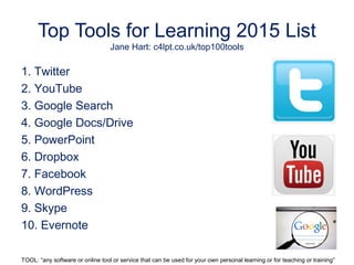 1. Twitter
2. YouTube
3. Google Search
4. Google Docs/Drive
5. PowerPoint
6. Dropbox
7. Facebook
8. WordPress
9. Skype
10. Evernote
Top Tools for Learning 2015 List
Jane Hart: c4lpt.co.uk/top100tools
TOOL: “any software or online tool or service that can be used for your own personal learning or for teaching or training”
 