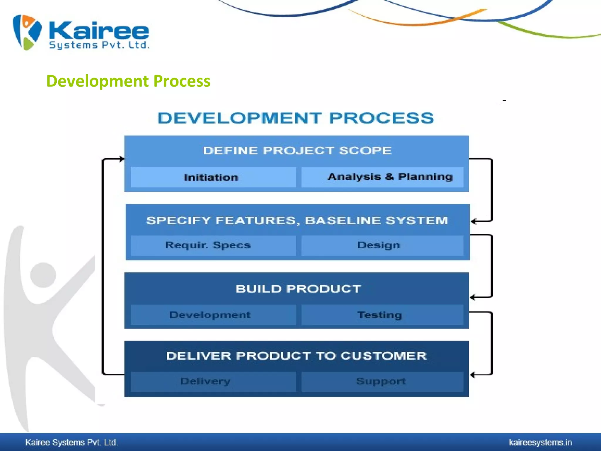 Development Process
 