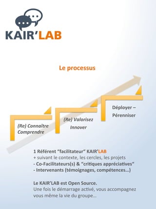 Le Bien Commun ?
Une définition du Bien Commun proposé par vecam* :
Il s’agit d’abord de ressources que nous voulons partager et
promouvoir, que celles-ci soient naturelles – une forêt, une rivière,
la biosphère -, matérielles – une machine-outil, une imprimante –
ou immatérielle – une connaissance, un logiciel, l’ADN d’une plante
ou d’un animal –.
Il s’agit aussi des formes de gouvernance associées à ces
ressources, qui vont permettre leur partage, le cas échéant leur
circulation, leur valorisation sans destruction, leur protection
contre ceux qui pourraient atteindre à leur intégrité.
Les Biens Communs sont donc à la fois une approche alternative de
la gestion de biens et de services, qui bouscule le modèle
économique dominant basé sur la propriété, et un imaginaire
politique renouvelé.
*VECAdeM (citoyenneté dans la société numérique)
 