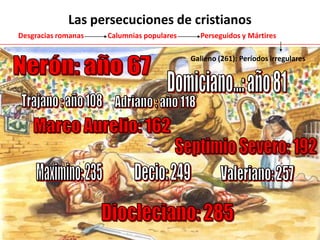 Las persecuciones de cristianos
Desgracias romanas   Calumnias populares      Perseguidos y Mártires

                                           Galieno (261): Períodos irregulares
 