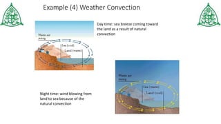 Example (4) Weather Convection
Day time: sea breeze coming toward
the land as a result of natural
convection
Night time: wind blowing from
land to sea because of the
natural convection
 
