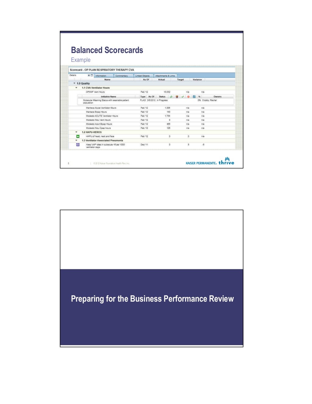 Kaiser Permanente Performance Management