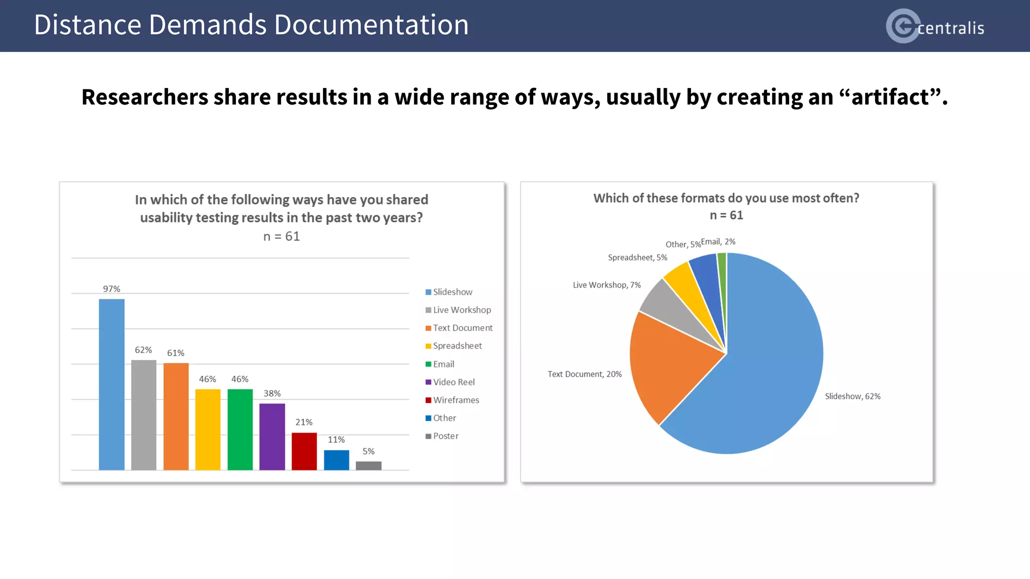 Distance Demands Documentation
Researchers share results in a wide range of ways, usually by creating an “artifact”.
 