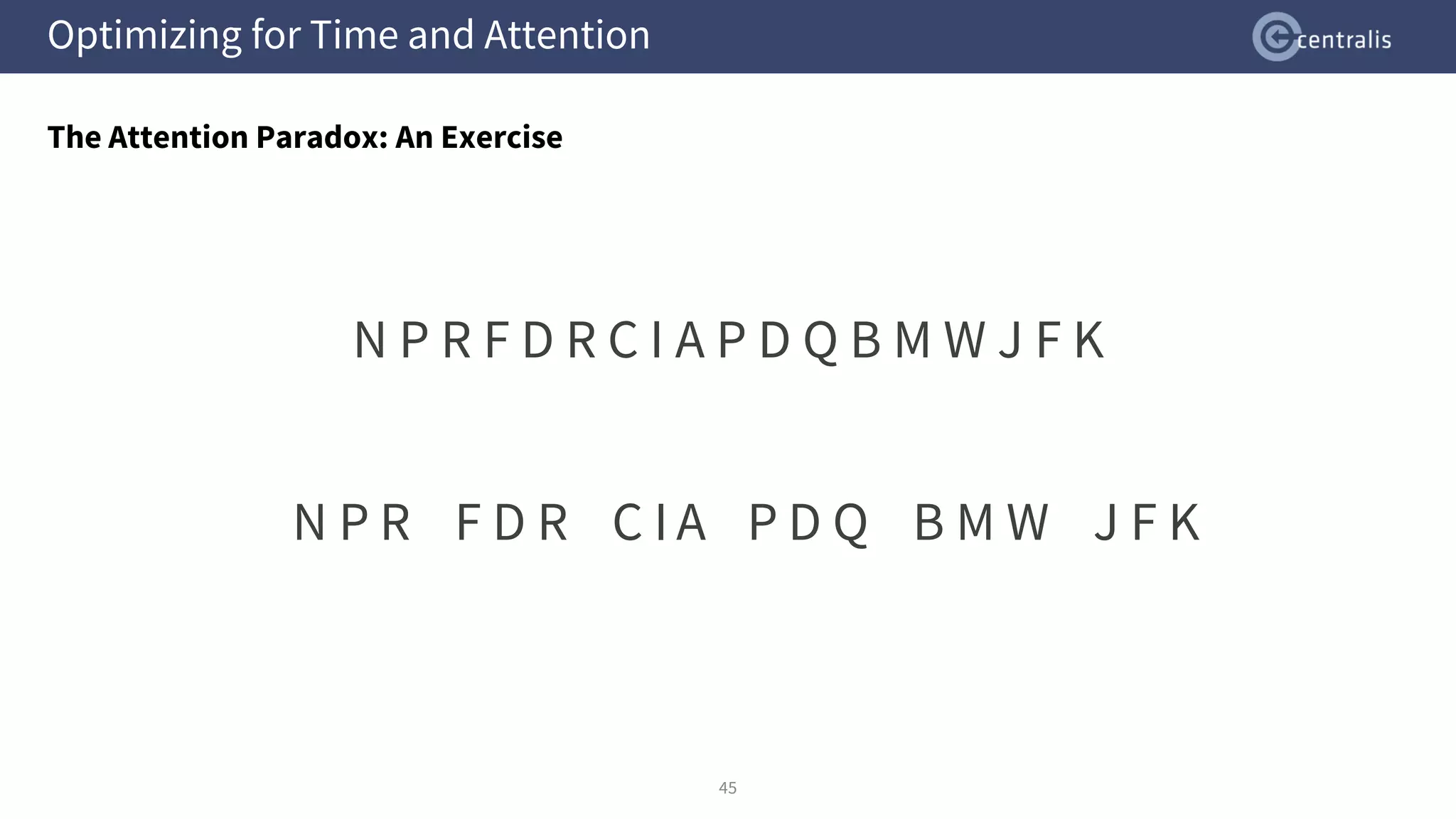 Optimizing for Time and Attention
The Attention Paradox: An Exercise
45
N P R F D R C I A P D Q B M W J F K
N P R F D R C IA P D Q B M W J F K
 