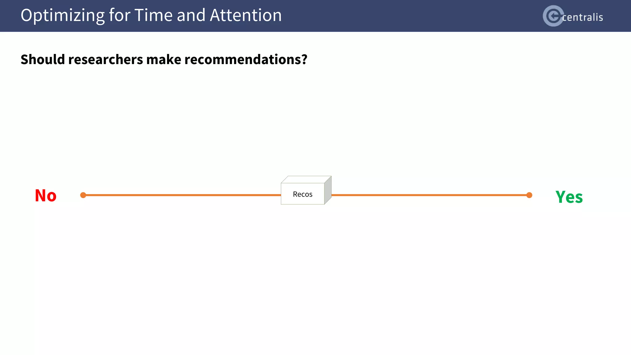 Optimizing for Time and Attention
Should researchers make recommendations?
No Yes
Recos
 