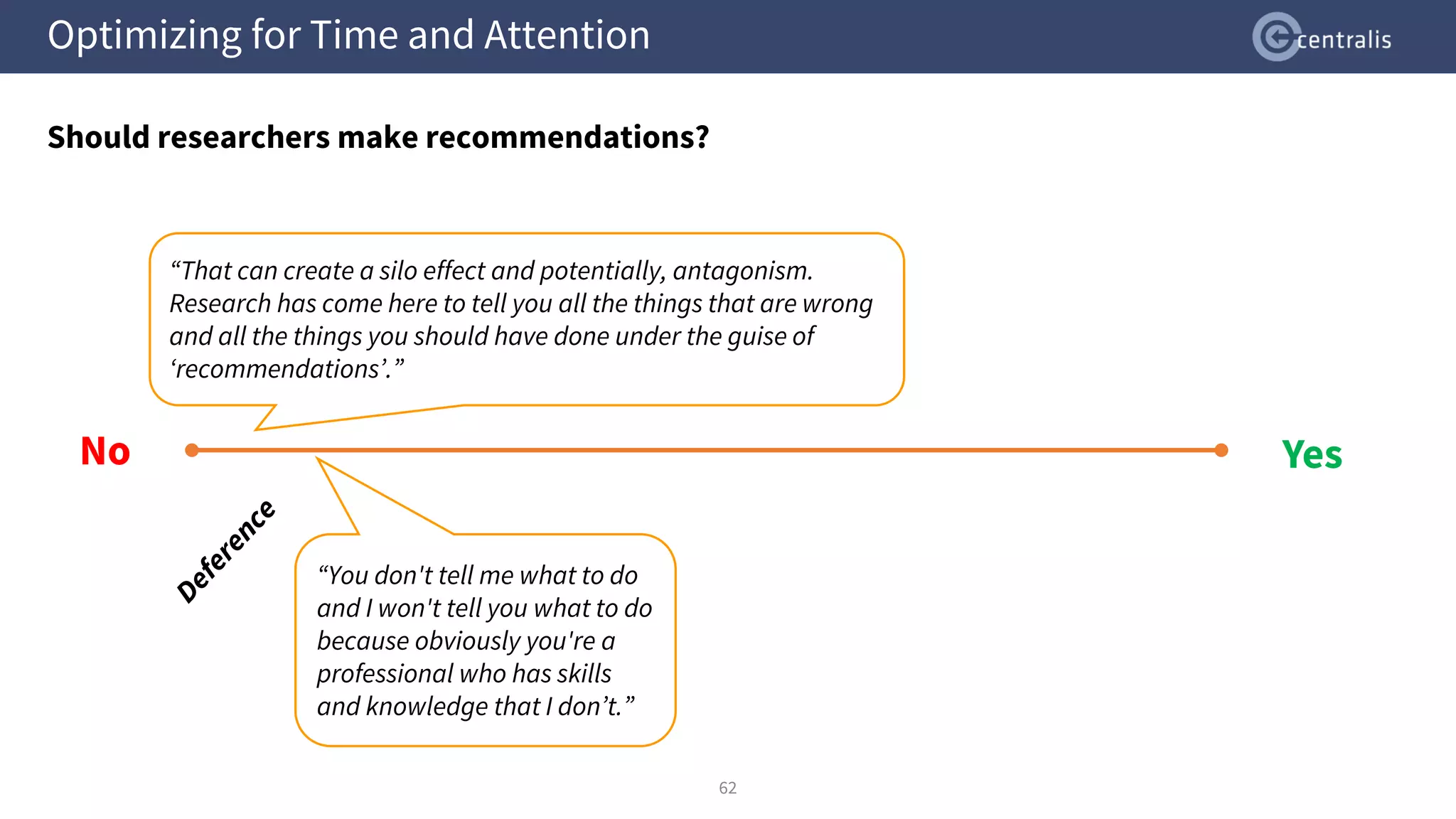 Optimizing for Time and Attention
Should researchers make recommendations?
62
“That can create a silo effect and potentially, antagonism.
Research has come here to tell you all the things that are wrong
and all the things you should have done under the guise of
‘recommendations’.”
“You don't tell me what to do
and I won't tell you what to do
because obviously you're a
professional who has skills
and knowledge that I don’t.”
No Yes
 