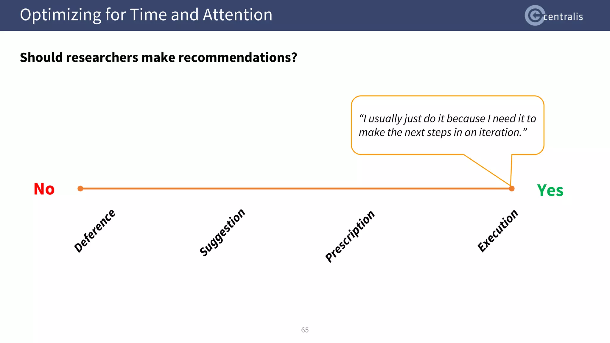 Optimizing for Time and Attention
Should researchers make recommendations?
65
“I usually just do it because I need it to
make the next steps in an iteration.”
No Yes
 