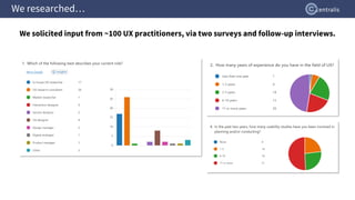 We researched…
We solicited input from ~100 UX practitioners, via two surveys and follow-up interviews.
 