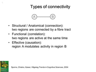 5
Types of connectivity
• Structural / Anatomical (connection):
two regions are connected by a fibre tract
• Functional (correlation):
two regions are active at the same time
• Effective (causation):
region A modulates activity in region B
Sporns, Chialvo, Kaiser, Hilgetag.Trends in Cognitive Sciences, 2004
A B
 