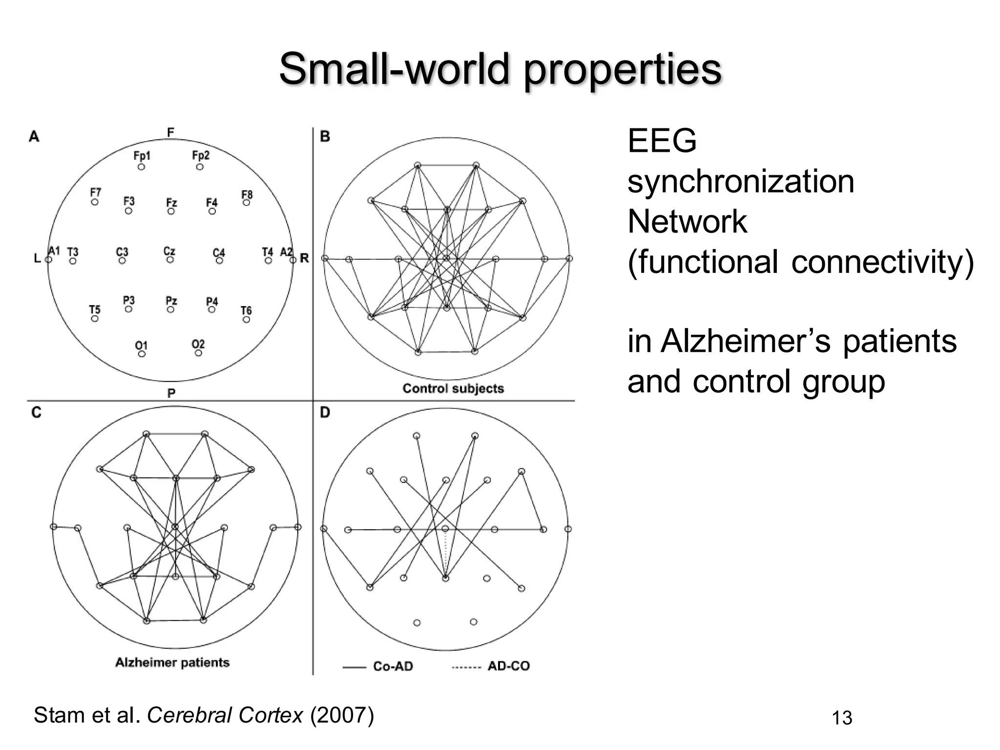 13
Small-world properties
Stam et al. Cerebral Cortex (2007)
EEG
synchronization
Network
(functional connectivity)
in Alzheimer’s patients
and control group
 