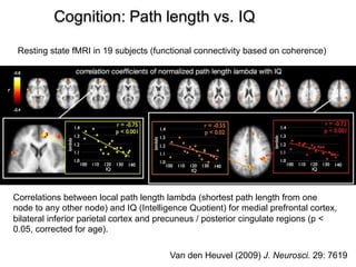 15
Cognition: Path length vs. IQ
Van den Heuvel (2009) J. Neurosci. 29: 7619
Correlations between local path length lambda...
