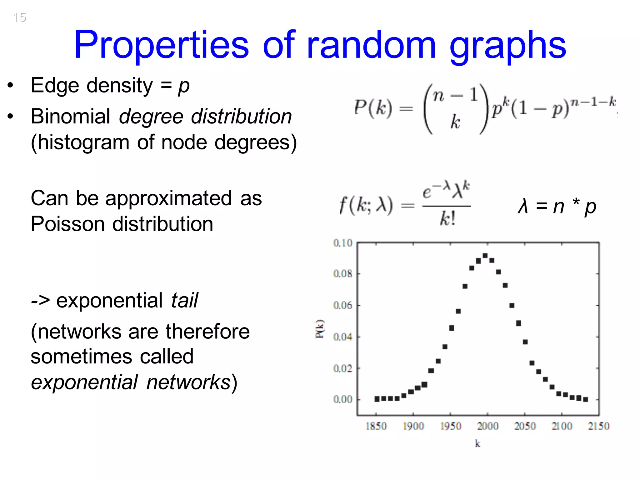 15
Properties of random graphs
• Edge density = p
• Binomial degree distribution
(histogram of node degrees)
Can be approximated as
Poisson distribution
-> exponential tail
(networks are therefore
sometimes called
exponential networks)
λ = n * p
 