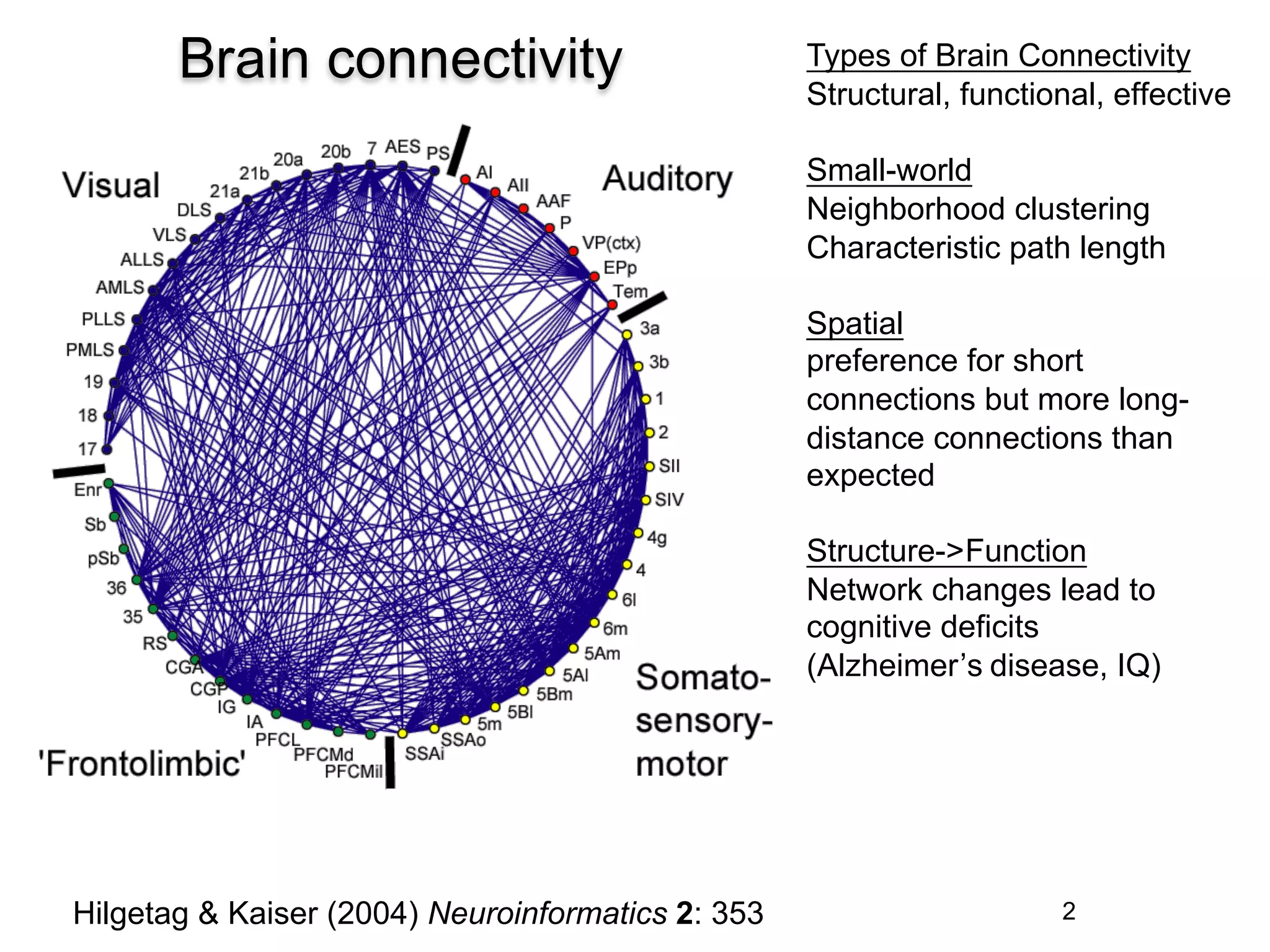 2
Brain connectivity
Hilgetag & Kaiser (2004) Neuroinformatics 2: 353
Types of Brain Connectivity
Structural, functional, effective
Small-world
Neighborhood clustering
Characteristic path length
Spatial
preference for short
connections but more long-
distance connections than
expected
Structure->Function
Network changes lead to
cognitive deficits
(Alzheimer’s disease, IQ)
 