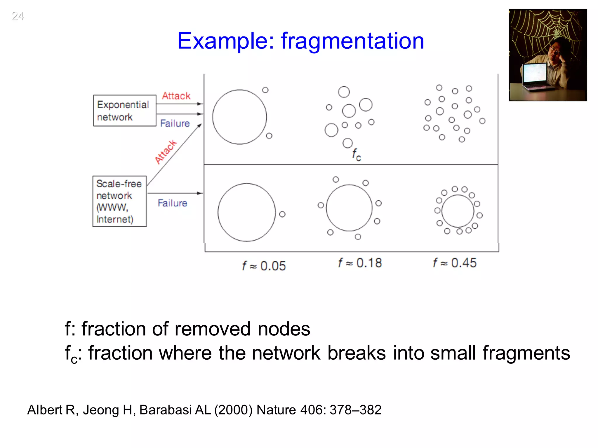 Albert R, Jeong H, Barabasi AL (2000) Nature 406: 378–382
Example: fragmentation
f: fraction of removed nodes
fc: fraction where the network breaks into small fragments
24
 