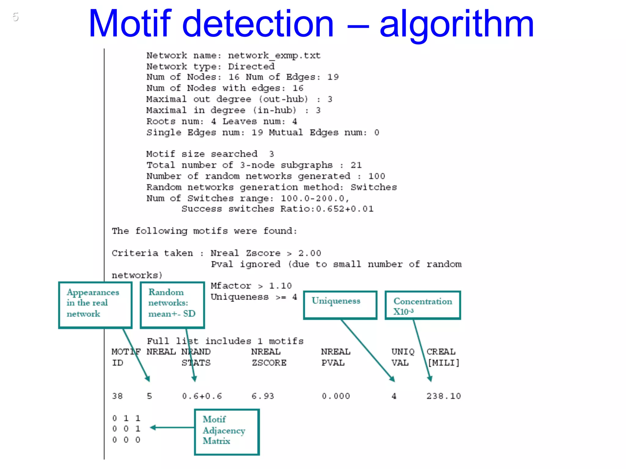 5
Motif detection – algorithm
 