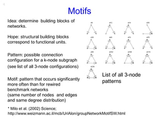 4
Motifs
Idea: determine building blocks of
networks.
Hope: structural building blocks
correspond to functional units.
Pat...