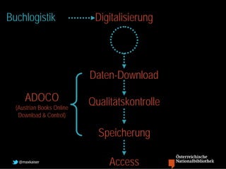 Buchlogistik                Digitalisierung




                           Daten-Download
     ADOCO                 Quali...