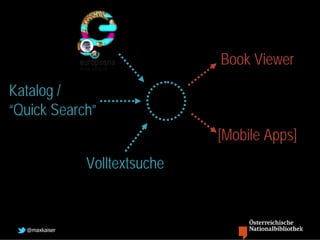 Book Viewer
Katalog /
“Quick Search”
                               [Mobile Apps]
               Volltextsuche


  @maxkai...