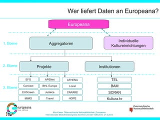 Wer liefert Daten an Europeana? Europeana Individuelle Kultureinrichtungen Aggregatoren Projekte Institutionen 1. Ebene 2. Ebene 3. Ebene TEL BAM SCRAN Kultura.hr EFG APENet Connect BHL Europe EUScreen Judaica MIMO Travel ATHENA Local CARARE HOPE 