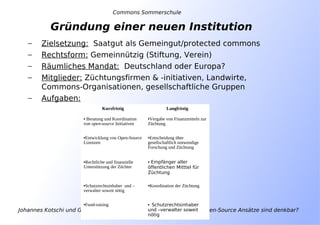 Johannes Kotschi und Gregor Kaiser – Copyleft für Saatgut – Welche Open-Source Ansätze sind denkbar?
Commons Sommerschule
− Zielsetzung: Saatgut als Gemeingut/protected commons
− Rechtsform: Gemeinnützig (Stiftung, Verein)
− Räumliches Mandat: Deutschland oder Europa?
− Mitglieder: Züchtungsfirmen & -initiativen, Landwirte,
Commons-Organisationen, gesellschaftliche Gruppen
− Aufgaben:
Kurzfristig Langfristig
• Beratung und Koordination
von open-source Initiativen
•Vergabe von Finanzmitteln zur
Züchtung
•Entwicklung von Open-Source
Lizenzen
•Entscheidung über
gesellschaftlich notwendige
Forschung und Züchtung
•Rechtliche und finanzielle
Unterstützung der Züchter
• Empfänger aller
öffentlichen Mitttel für
Züchtung
•Schutzrechtsinhaber und –
verwalter soweit nötig
•Koordination der Züchtung
•Fund-raising • Schutzrechtsinhaber
und –verwalter soweit
nötig
Gründung einer neuen Institution
 