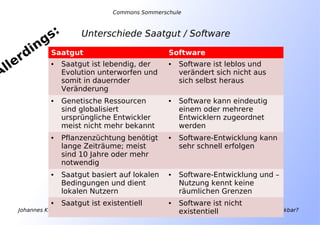 Johannes Kotschi und Gregor Kaiser – Copyleft für Saatgut – Welche Open-Source Ansätze sind denkbar?
Unterschiede Saatgut / Software
Saatgut Software
• Saatgut ist lebendig, der
Evolution unterworfen und
somit in dauernder
Veränderung
• Software ist leblos und
verändert sich nicht aus
sich selbst heraus
• Genetische Ressourcen
sind globalisiert
ursprüngliche Entwickler
meist nicht mehr bekannt
• Software kann eindeutig
einem oder mehrere
Entwicklern zugeordnet
werden
• Pflanzenzüchtung benötigt
lange Zeiträume; meist
sind 10 Jahre oder mehr
notwendig
• Software-Entwicklung kann
sehr schnell erfolgen
• Saatgut basiert auf lokalen
Bedingungen und dient
lokalen Nutzern
• Software-Entwicklung und –
Nutzung kennt keine
räumlichen Grenzen
• Saatgut ist existentiell • Software ist nicht
existentiell
Allerdings:
Commons Sommerschule
 