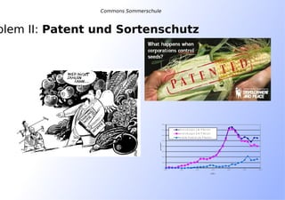blem II: Patent und Sortenschutz
Commons Sommerschule
0
1 0 0
2 0 0
3 0 0
4 0 0
5 0 0
6 0 0
7 0 0
8 0 0
1 9 8 0 1 9 8 5 1 9 9 0 1 9 9 5 2 0 0 0 2 0 0 5 2 0 1 0
A
n
z
a
h
l
J a h r
A n m e l d u n g e n a l le P fl a n z e n
A n m e l d u n g e n G M P f l a n z e n
e r te i l te P a t e n t e a ll e P fl a n z e n
 