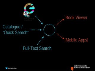 Book Viewer
Catalogue /
“Quick Search”
                                  [Mobile Apps]
               Full-Text Search



  @maxkaiser
 