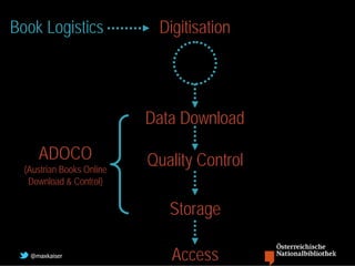 Book Logistics              Digitisation




                           Data Download
     ADOCO                 Quality Control
  (Austrian Books Online
   Download & Control)


                              Storage

   @maxkaiser                 Access
 