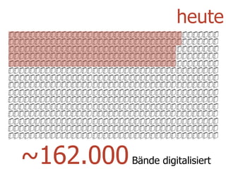 @maxkaiser~162.000Bände digitalisiert
heute
 