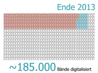 @maxkaiser~185.000Bände digitalisiert
Ende 2013
 