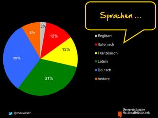 @maxkaiser
Sprachen …
 
